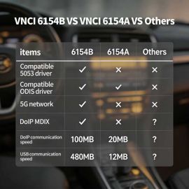 2026 VNCI 6154B VW/AUDI Diagnostic Tool Supports CAN FD DoIP Protocol