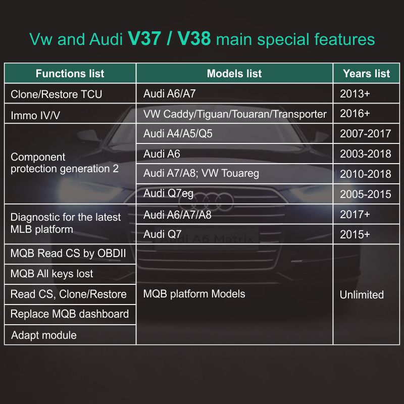 SVCI-2020 update functions